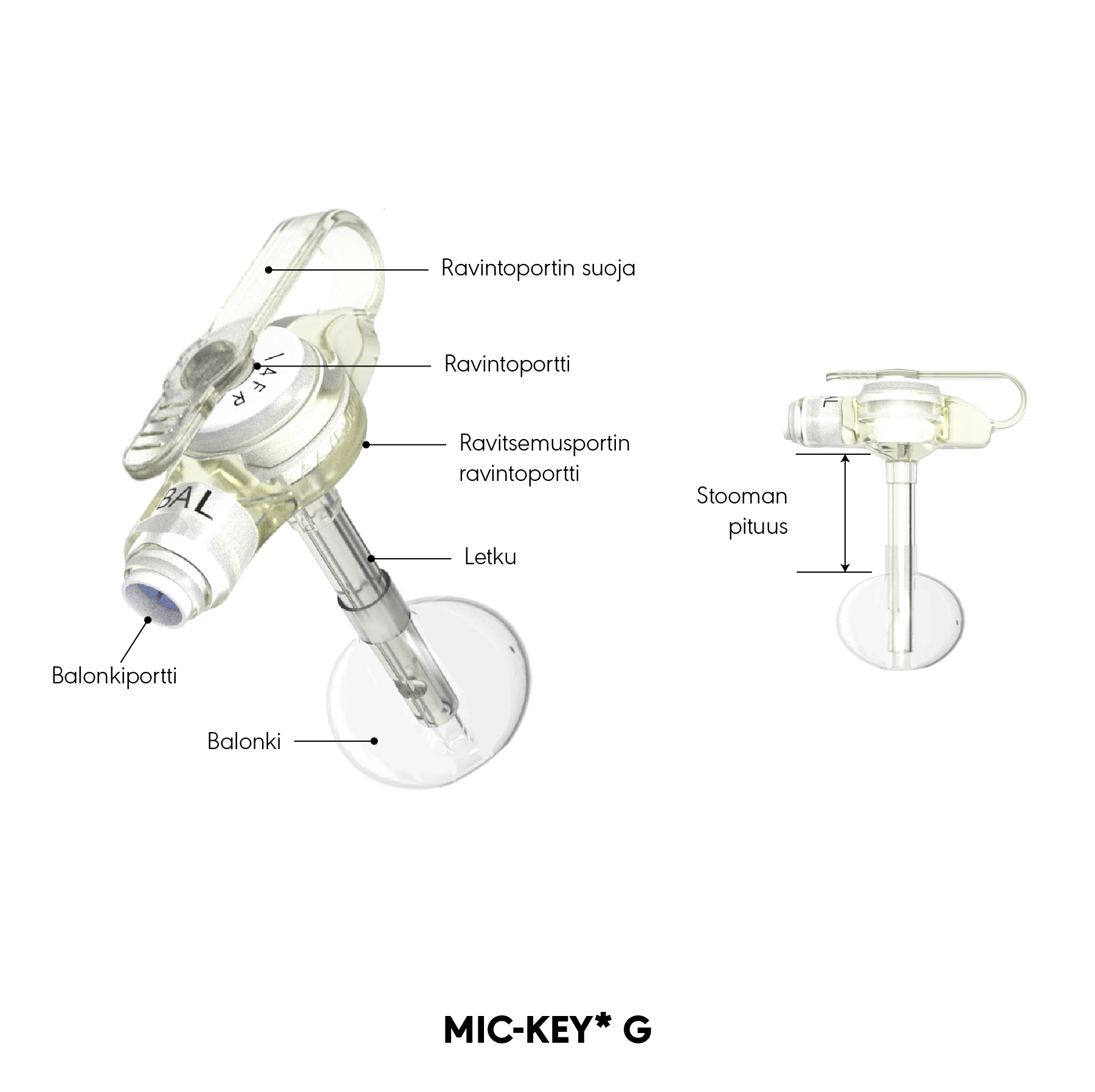 MIC-KEY* G -tuotekaavio