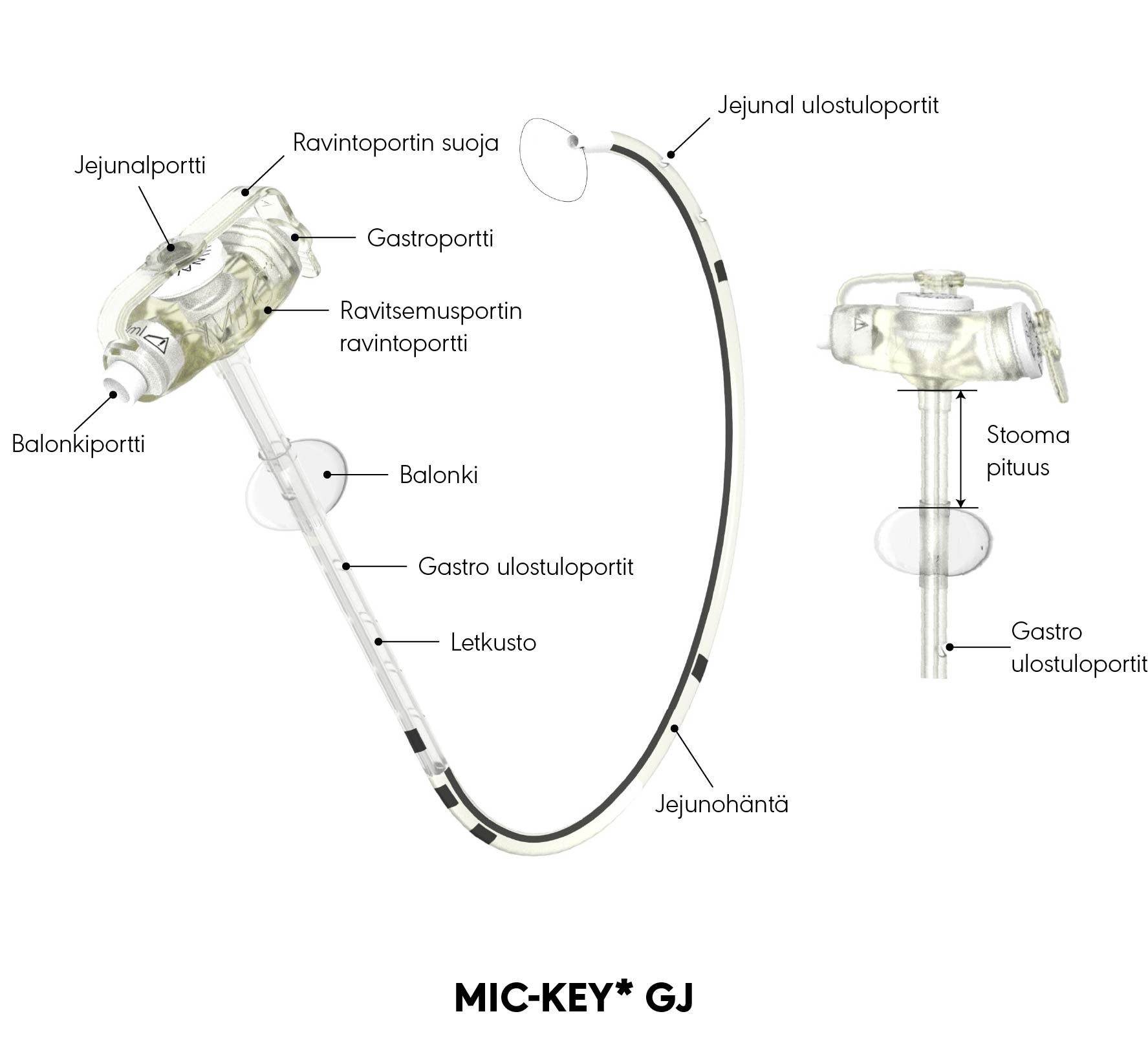 MIC-KEY* GJ -tuotekaavio